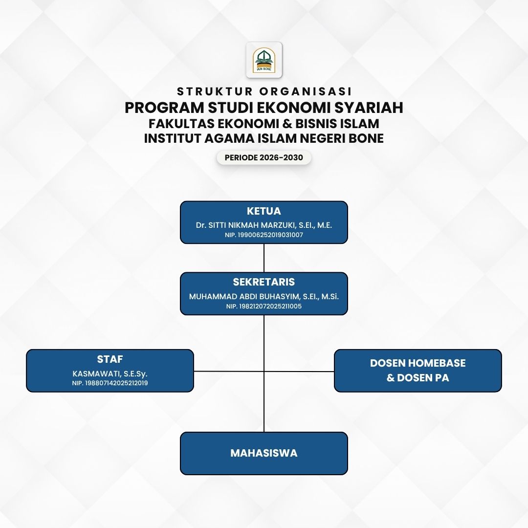 Struktur Organisasi Program Studi Ekonomi Syariah Fakultas Ekonomi dan Bisnis Islam IAIN Bone